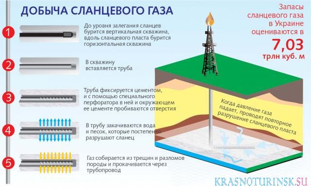 Истинные цели украинского геноцида