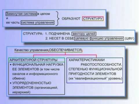 Смотреть КОБ - Общая Теория Управления (часть 2)